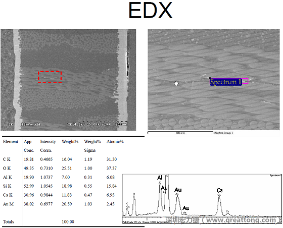 ACF(Conductive Anodic Filament，導墊性細絲物，陽極性玻璃纖維絲漏電現(xiàn)象)。用EDX打出來Au(金)的元素介于通孔與盲孔之間第一個位置。