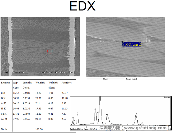 ACF(Conductive Anodic Filament，導墊性細絲物，陽極性玻璃纖維絲漏電現(xiàn)象)。用EDX打出來Au(金)的元素介于通孔與盲孔之間第二個位置。