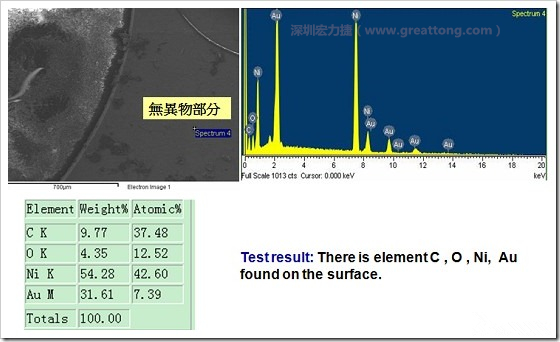 無異物污染的EDX分析結(jié)果。有C(碳)、O(氧)、Ni(鎳)、Au(金)，少了氯(Cl)的成份