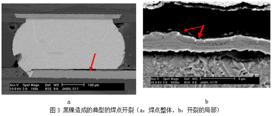 當這種焊墊進行高溫焊接時，作為可焊性保護層的金會迅速溶解到錫膏中去，而已經被腐蝕氧化的鎳則無法與熔融的錫形成共化物(IMC)，導致焊點可靠性嚴重下降，只要稍微受外力影響即發(fā)生開裂-深圳宏力捷