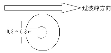 單面板若有手焊元件,要開(kāi)走錫槽，方向與過(guò)錫方向相反，寬度視孔的大小為0.3MM到1.0MM；