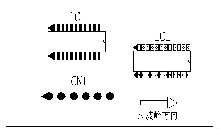 多芯插座、連接線組、腳間距密集的雙排腳手工插件IC，其長邊方向必須與過波峰方向平行，并且在前后最旁邊的腳上增加假焊盤或加大原焊盤的面積，以吸收拖尾焊錫解決連焊問題。