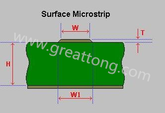 先選擇模版，由于是兩個(gè)信號(hào)加平面，我們只要計(jì)算一個(gè)信號(hào)加平面就可以了