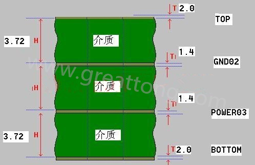 接下來(lái)算層疊厚度，假設(shè)客戶(hù)給定板厚為1.6mm。