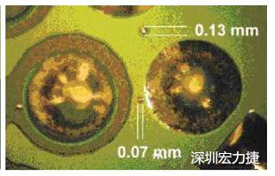 防止過波峰焊時錫珠彈出，造成短路。