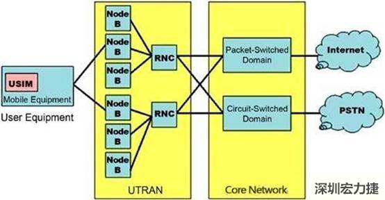 多層電路板的疊層圖，圖中展示了FR4材料和Rogers 4350以及核心層厚度