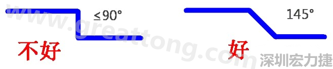 相鄰之間不應(yīng)有過(guò)長(zhǎng)的平行線(當(dāng)然同一電流回路平行走線是可以的)，上下層走線盡量采用交叉用垂直方式，走線不要突然拐角（即：≤90°），直角、銳角在高頻電路中會(huì)影響電氣性能