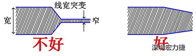 電源線、地線的布線盡量加粗縮短，以減小環(huán)路電阻，轉(zhuǎn)角要圓滑，線寬不要突變