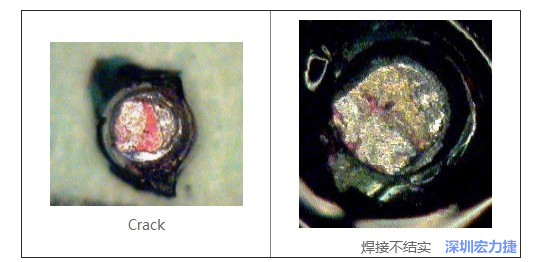  紅墨水試驗主要用來判斷這些PCBA加工問題：Crack、焊接不結(jié)實