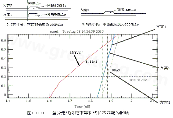 在實(shí)際的PCB布線中，往往不能同時(shí)滿足差分設(shè)計(jì)的要求。