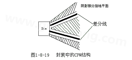 通過(guò)地平面的隔離也可以起到很好的屏蔽作用，這種結(jié)構(gòu)在高頻的（10G以上）IC封裝PCB設(shè)計(jì)中經(jīng)常會(huì)用采用，被稱為CPW結(jié)構(gòu)，可以保證嚴(yán)格的差分阻抗控制（2Z0）
