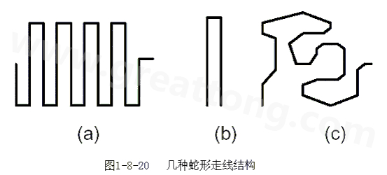蛇形線是Layout中經(jīng)常使用的一類走線方式。其主要目的就是為了調(diào)節(jié)延時(shí)，滿足系統(tǒng)時(shí)序設(shè)計(jì)要求。
