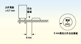 電路板上探針測(cè)試面的元件高度必須不超出5.7毫米，否則只有切割測(cè)試夾具后才能測(cè)試電路板測(cè)試面上的較高元件。