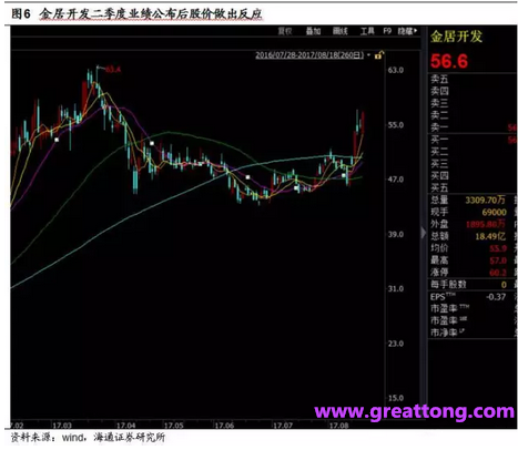 銅箔：Q2營收、毛利率環(huán)比下滑，7月環(huán)比出現(xiàn)回升。