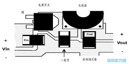 升壓(降壓)變換器電源部份的布局示例，確?？s短電流路徑的長度