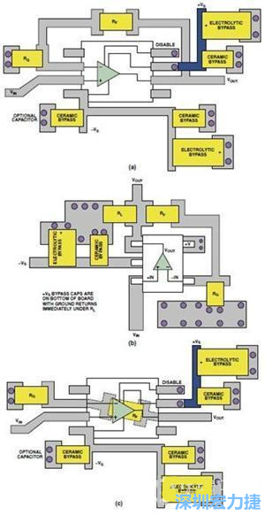 圖9. 同一運(yùn)算放大器電路的布線區(qū)別。(a)SOIC封裝，(b)SOT-23封裝，(c)在PCB下面采用RF的SOIC封裝