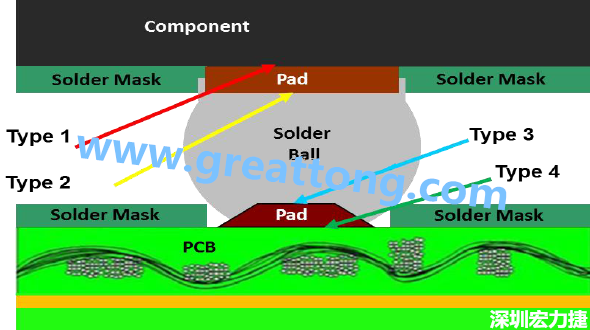 電子零件掉落或錫裂問題解惑，PCBA的結(jié)合力包含有哪些？