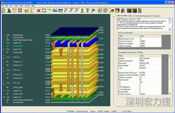 多層板線路越做越復雜，除制程繁復，也增加成品驗證的困難度。