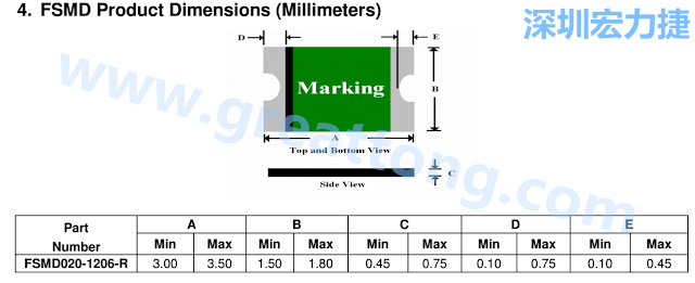 footprint 主要的設(shè)計(jì)就是要知道板框及Pad的尺寸， 如下圖所示，你會一直看到 dimension in inch/mm 之類的字眼。