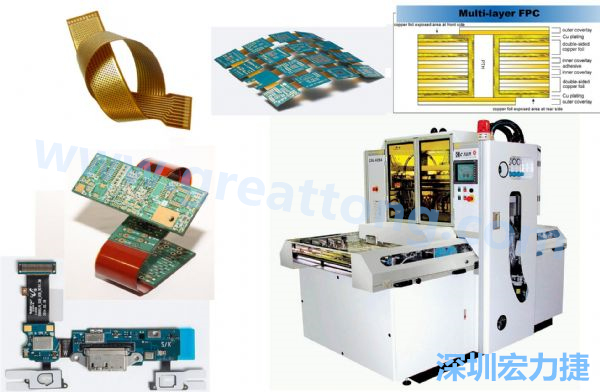 以可撓及易于立體結(jié)構(gòu)特性的FPC軟板與相關(guān)壓膜機(jī)。