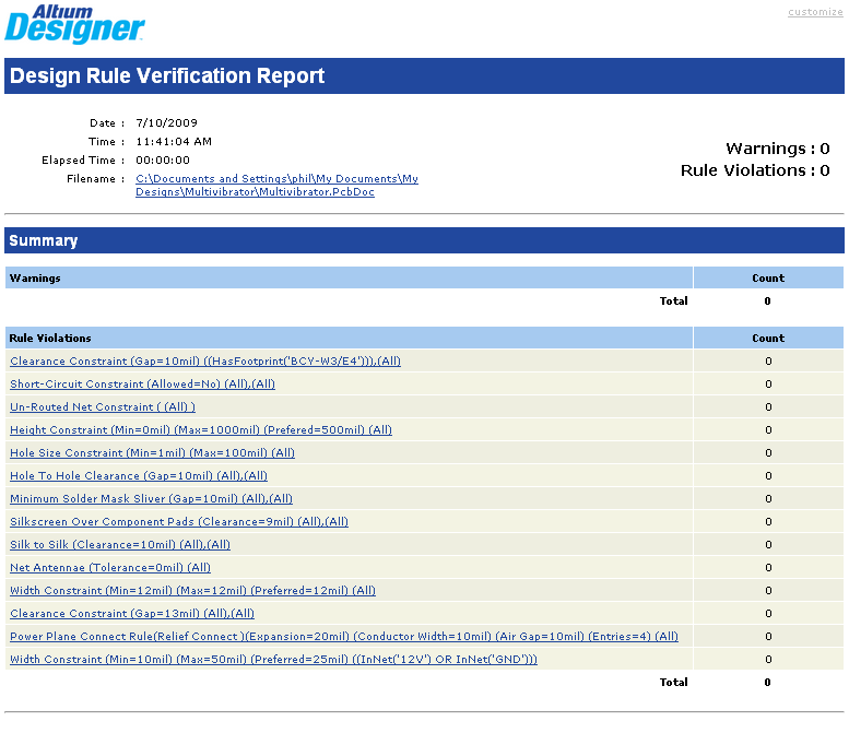 一份清晰的DRC報(bào)告，顯示了所有被判定了的違反規(guī)則的設(shè)計(jì).