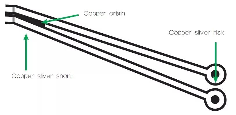 圖3 在這個(gè)案例中，化學(xué)蝕刻會(huì)改變狹窄裂片填充的形狀/尺寸；裂片剝離時(shí)會(huì)產(chǎn)生意料不到的碎屑或漂浮物。