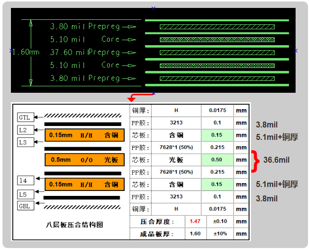 六層板，建議用假八層結構設計，可以內層4-6mil線寬50ohm、90ohm、100ohm的阻抗要求