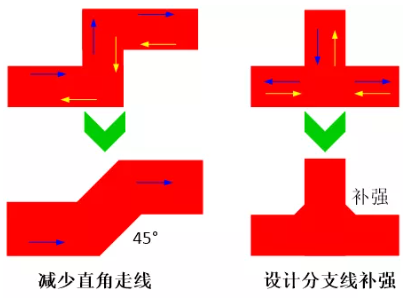 由于布線的彎角、分支太多造成傳輸線上阻抗不匹配，可以通過減少線路上的彎角及分支線或者避免直角走線及分支線補(bǔ)強(qiáng)來進(jìn)行改善。