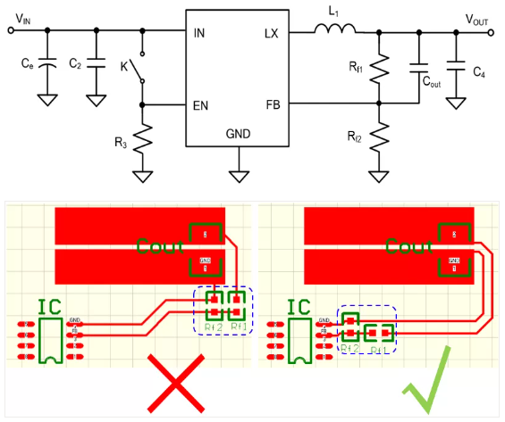 相對(duì)而言，阻抗越高，越容易受到干擾。以下是同步降壓芯片的PCB阻抗位置設(shè)計(jì)。